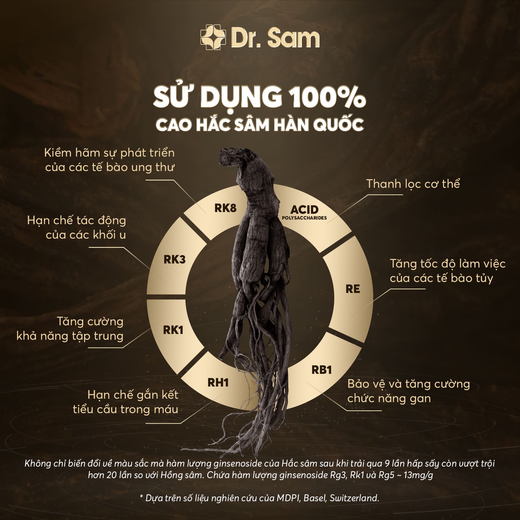 Dr. Sam MANCORE