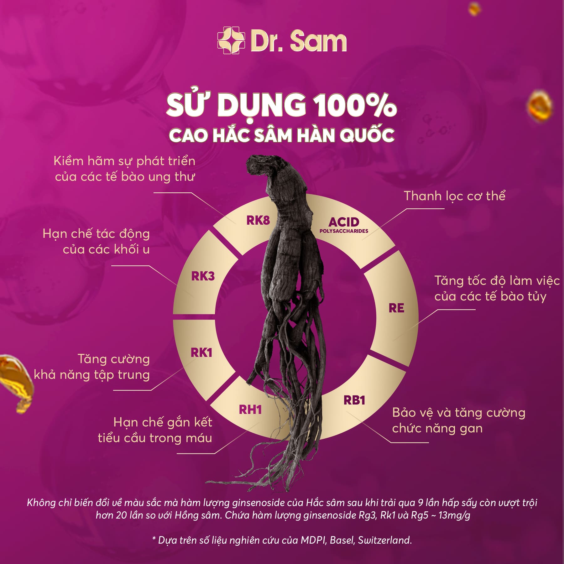 Dr. Sam youthology