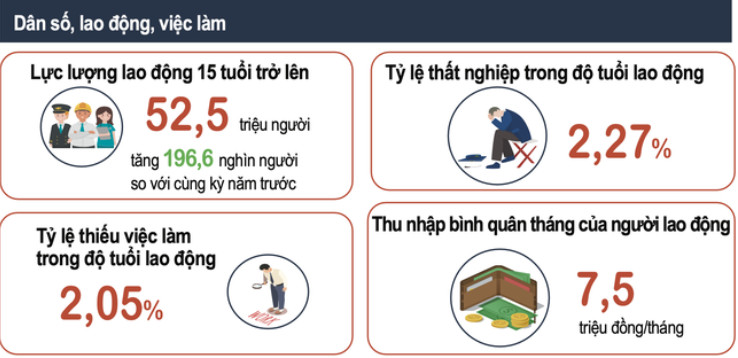 Lý do thu nhập của người lao động sụt giảm