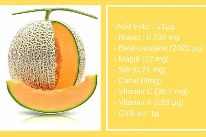 Một số chất dinh dưỡng có trong quả dưa lưới