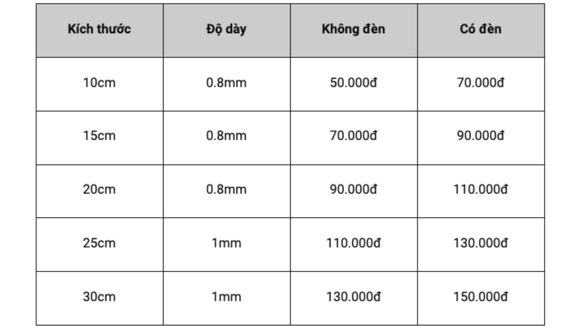 Báo giá gia công chữ nổi inox trắng bóng mới nhất
