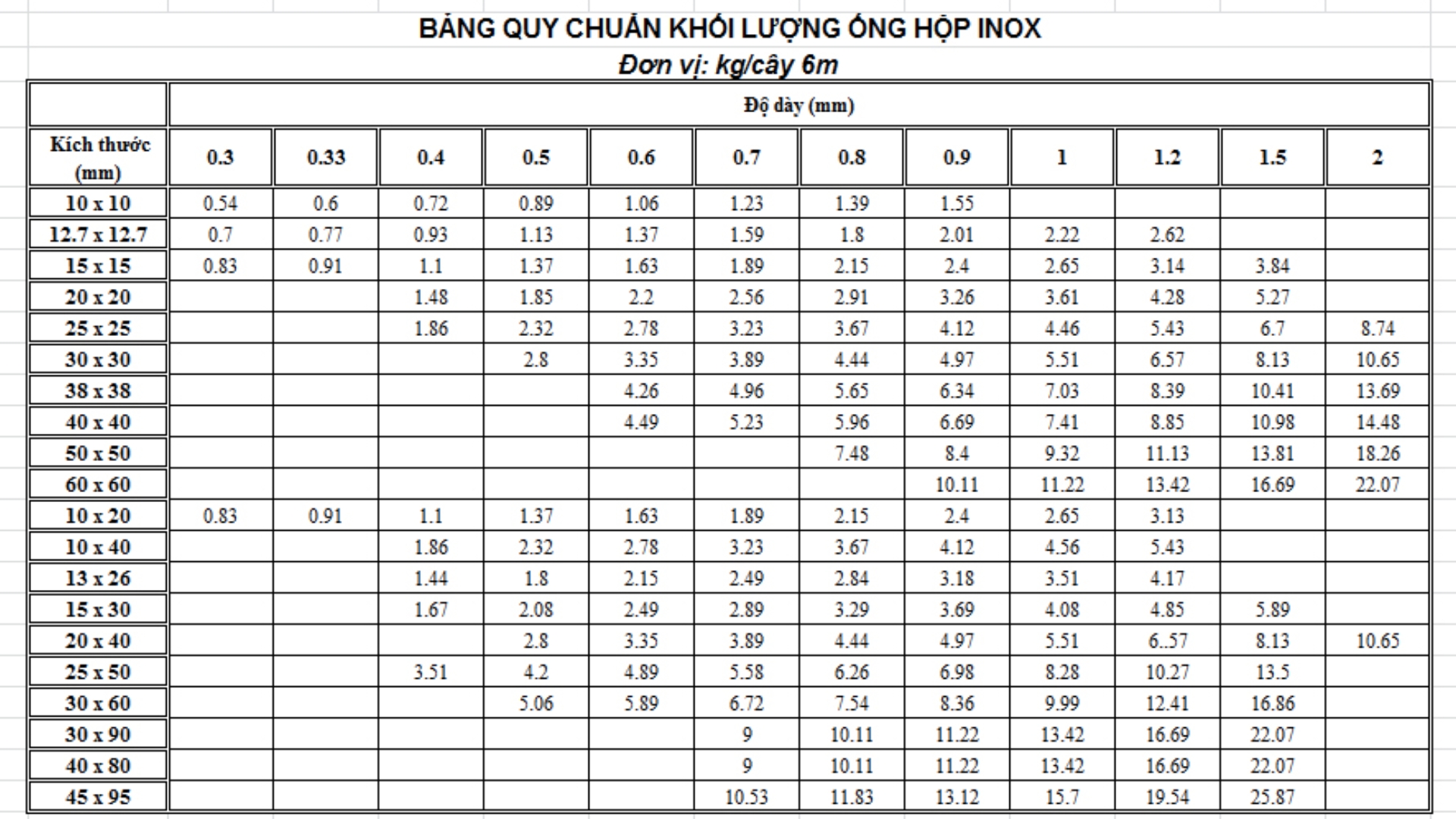 Bảng tra cứu nhanh trọng lượng hộp inox theo chiều dài 6m/cây (đơn vị: kg)