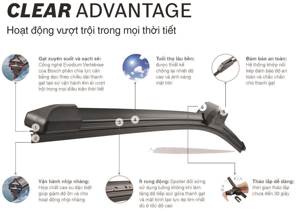 Gạt mưa Toyota Yaris Bosch CLEAR ADVANTAGE BCA xương mềm cao cấp hàng chính hãng - Bộ 2 cái