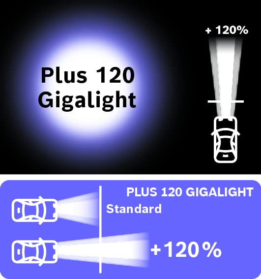 Bóng đèn hiệu năng cao Plus 120 H4 12V 60/55W P43T chính hãng Bosch (1987301106) (Cặp 2 cái)