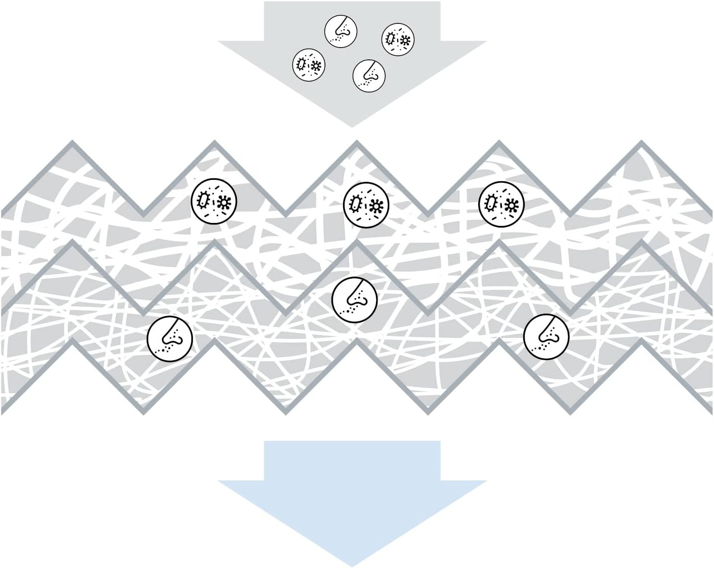 Lọc gió điều hòa ngoài MERCEDES-BENZ E-Class W211 (2002-2009); CLS-Class C219 (2004-2010) chính hãng Bosch Aeristo (1987432081)