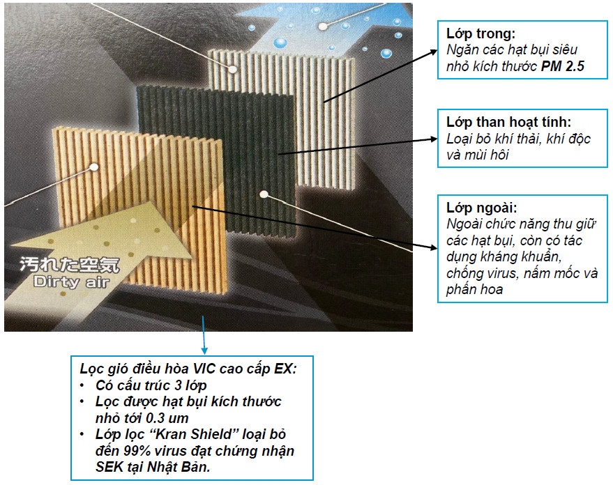 Lọc gió điều hòa Toyota Camry (2018+); Corolla Cross (2020+); Yaris Cross (2023+); Innova Cross (2022+); Fortuner / Hilux (2016+) chính hãng VIC Nhật Bản (AC-111E' AC-111EX)