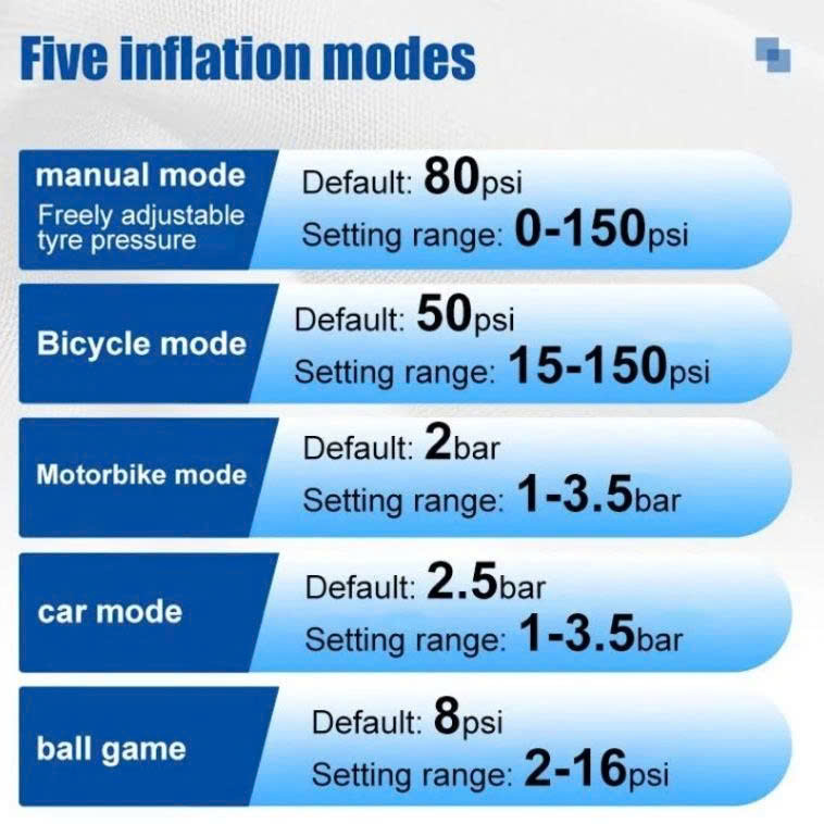 Máy Bơm Lốp Ô tô Xe Máy Michelin 2202 Cao Cấp 12V Đa Năng Tự Ngắt hàng chính hãng