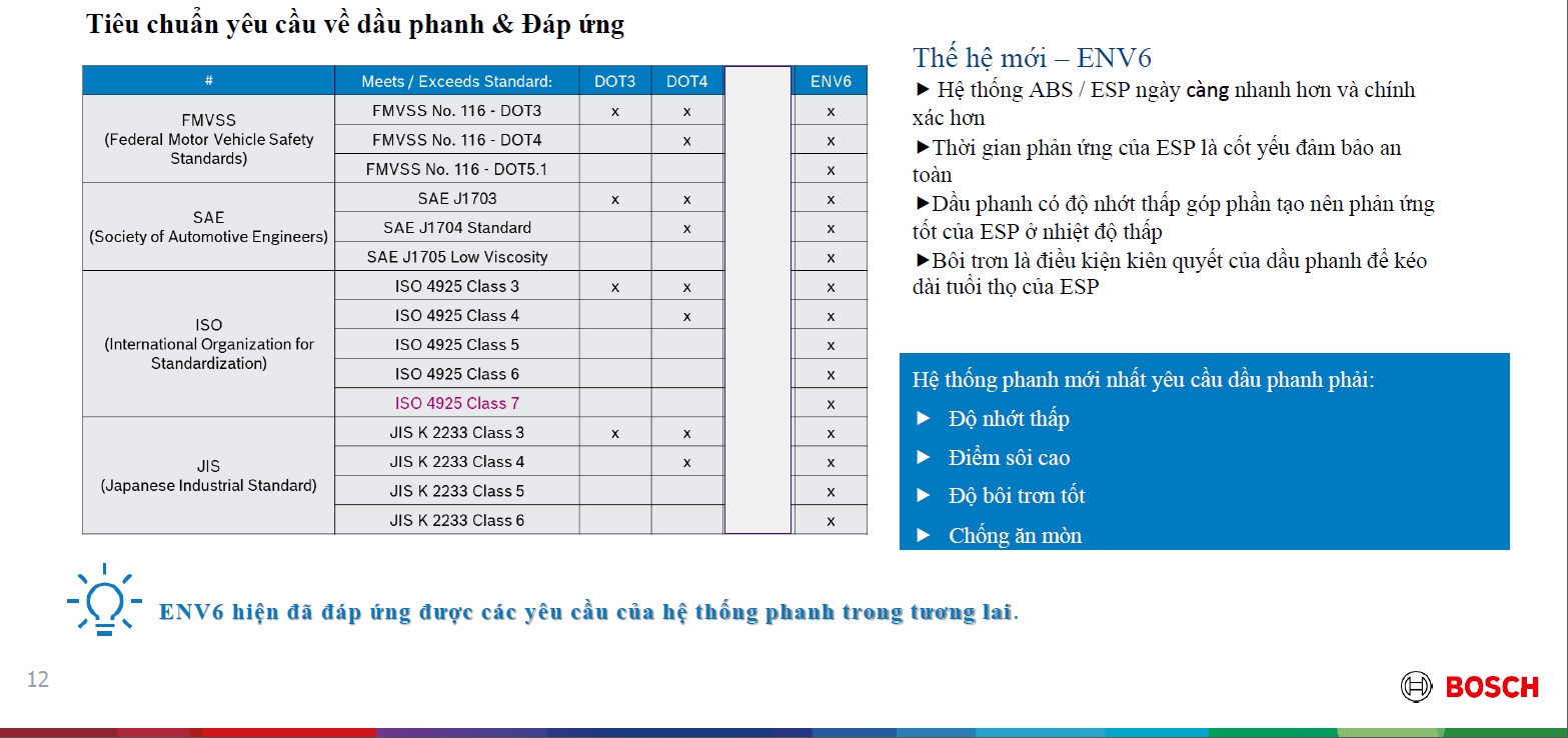 Dầu phanh cao cấp DOT4, 500ml, 1000ml chính hãng Bosch nhập khẩu Châu Âu