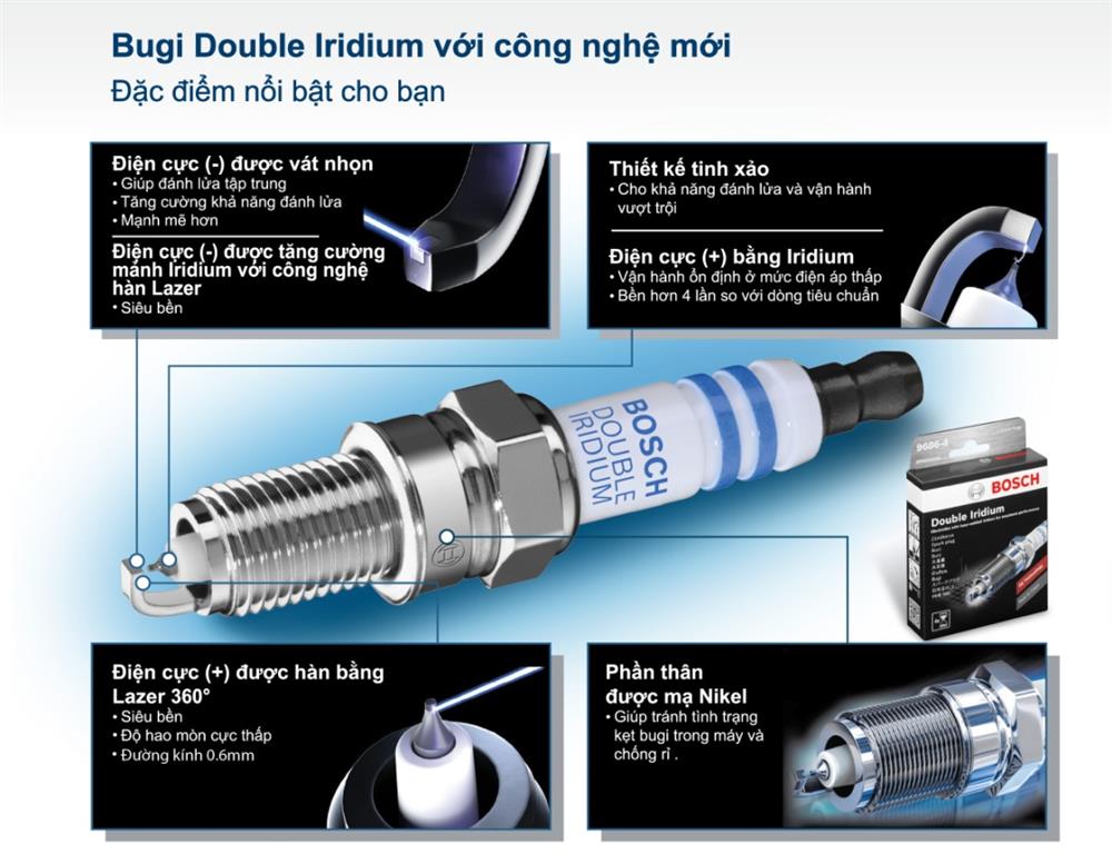 Bugi Kia Optima (2016-2020); Seltos 1.6 (2019+); Hyundai Kona 1.6 (2017-2021); Elantra (2017-2020); Sonata (2015-2019); Veloster 1.6 (2015-2021); Tucson 1.6 (2015-2021) chính hãng Bosch Iridium YR6NI332 (0242140515) (OE: A0041594403 / 18849-08080)