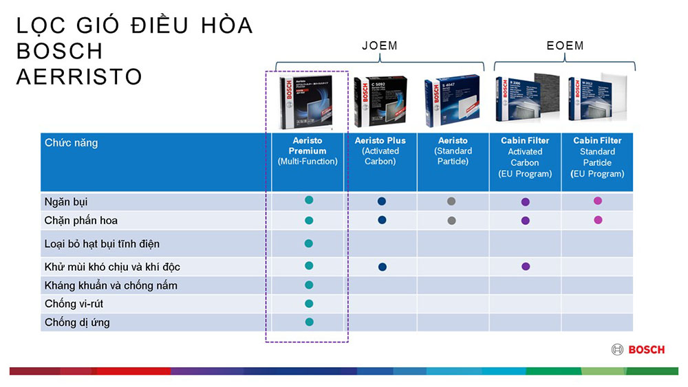 Lọc gió điều hòa Kia Cerato / Forte (2004-2009); Sorento VN (2012-2020) chính hãng Bosch Aeristo (0986AF5542)