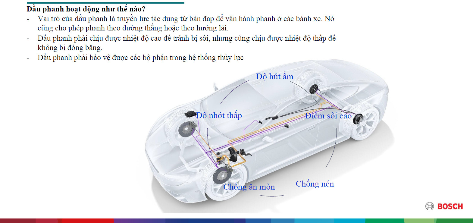 Dầu phanh cao cấp DOT4, 500ml, 1000ml chính hãng Bosch nhập khẩu Châu Âu