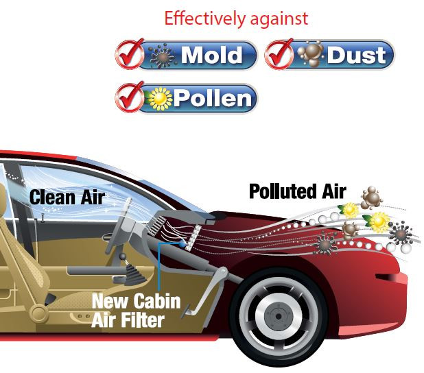 Lọc gió điều hòa Vinfast VF8 (2022+); VF9 (2023+) chính hãng Denso Cool Gear (DI145520-5030)