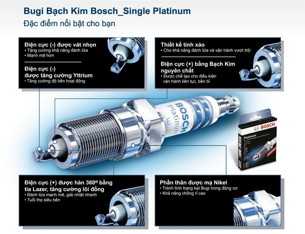 Bugi Mercedes Benz C230, C280, C300, C350 (W204), E230, E250, E280, E300, E350 (W211), S350, S400 (W221), GLK300 (W204) chính hãng Bosch Double Platinum YR7MPP33 (0242135509)