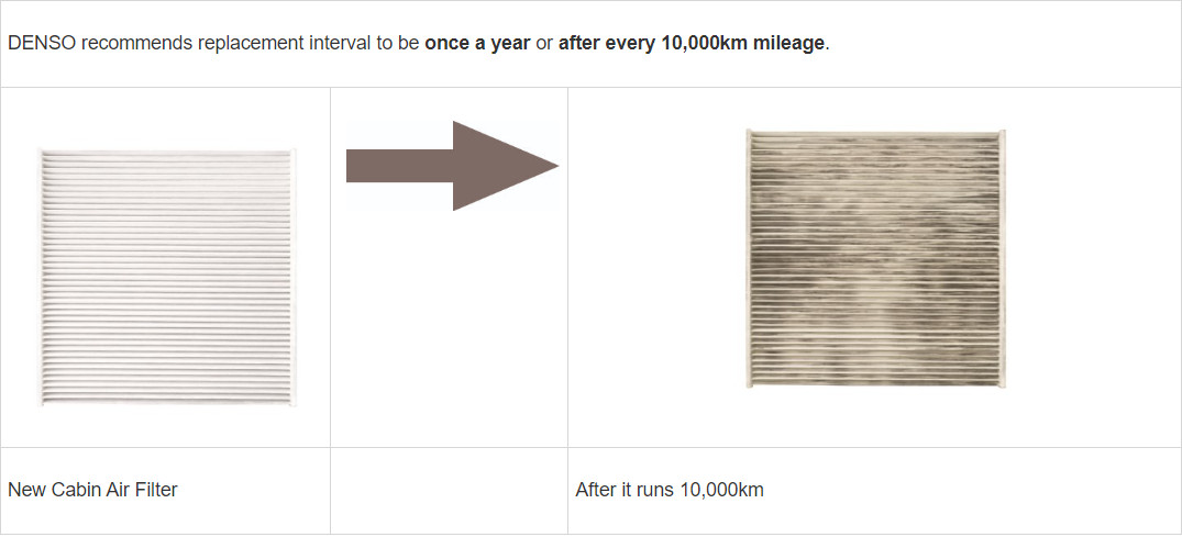 Lọc gió điều hòa Vinfast VF8 (2022+); VF9 (2023+) chính hãng Denso Cool Gear (DI145520-5030)