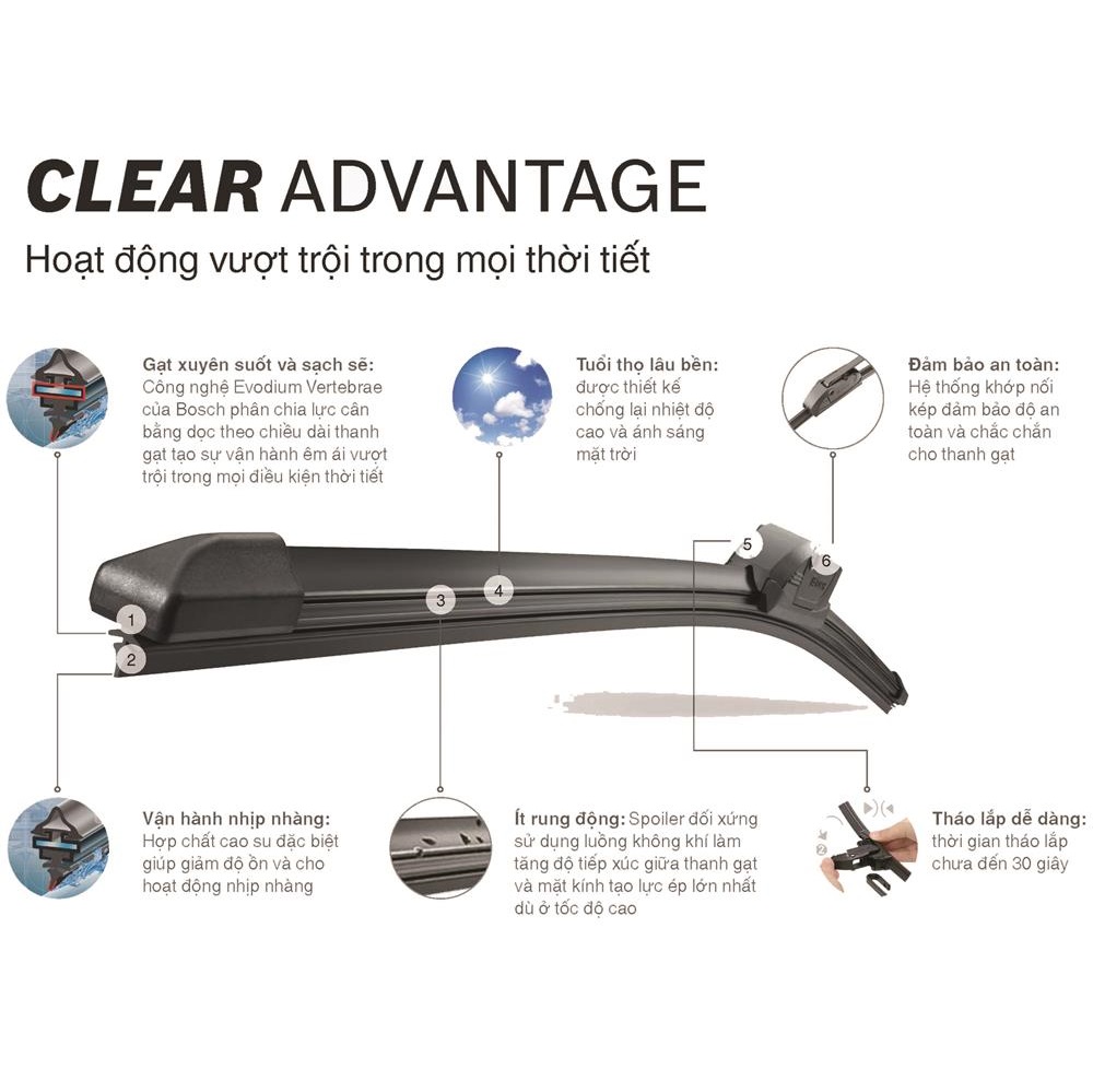 Gạt mưa Vinfast VF8 (2022+) Bosch CLEAR ADVANTAGE BCA xương mềm chính hãng 18inch & 26inch - Bộ 2 cái