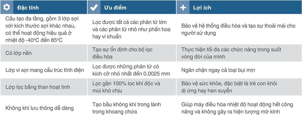 Lọc gió điều hòa Hyundai i30 1.6 2007-2012 chính hãng Bosch Aeristo (0986AF5559)