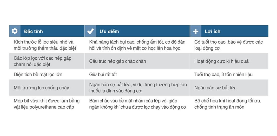 Lọc gió động cơ Mercedes Benz C-Class W203 (2005-2007); W204 (2007-2011); E-Class W211 (2002-2009); W212 (2009+); S-Class W221 (2005-2011); M-Class W164 (2005-2007); GLK-Class W204 (2008-2013); GL-Class W164 (2006-2012) chính hãng Bosch (0986AF2354)