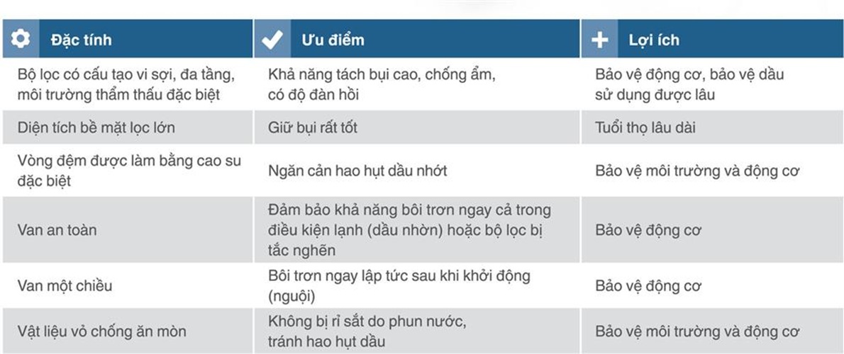 Lọc dầu động cơ Hyundai Elantra (2006+); Avante (2011-2015); i30 (2008-2017); Sonata (2009-2014); Accent (2005-2010); Verna; Getz 1.4 (2006-2011) chính hãng Bosch (0986AF1034)