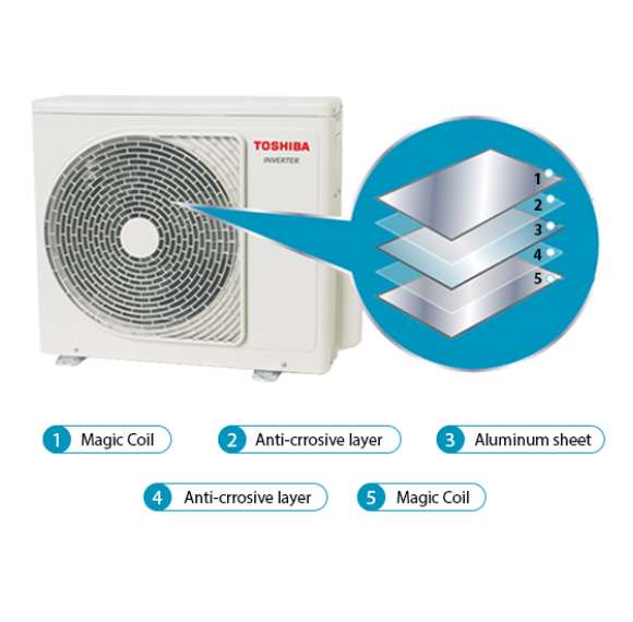 Máy lạnh Toshiba Inverter 1.0HP RAS-H10S5KCVG-V (Model 2025)