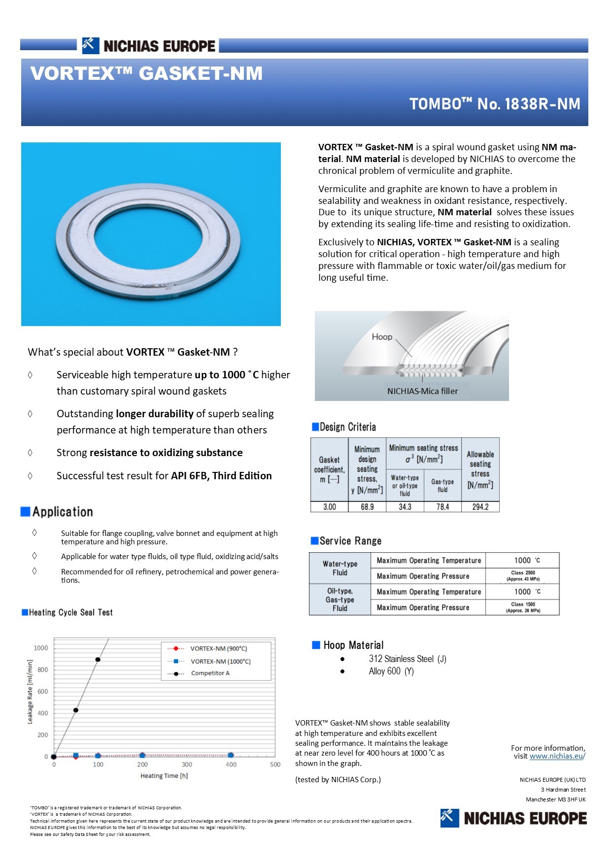 Vortex Gasket - NM