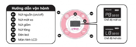Máy hút sữa điện đôi Unimom Minuet UM872019