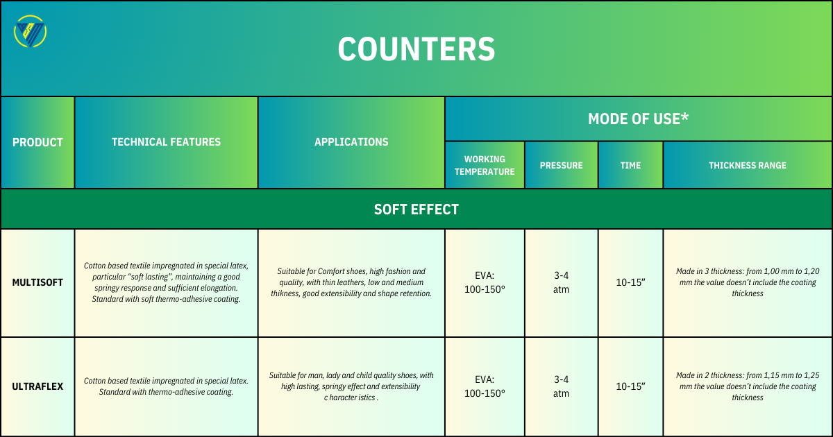 Counter