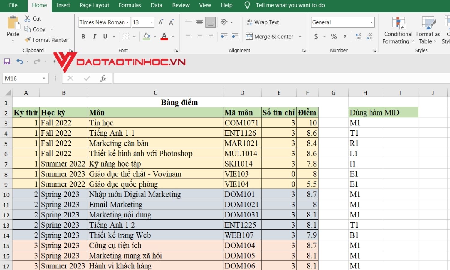 Kết quả của hàm lấy ký tự trong excel MID 
