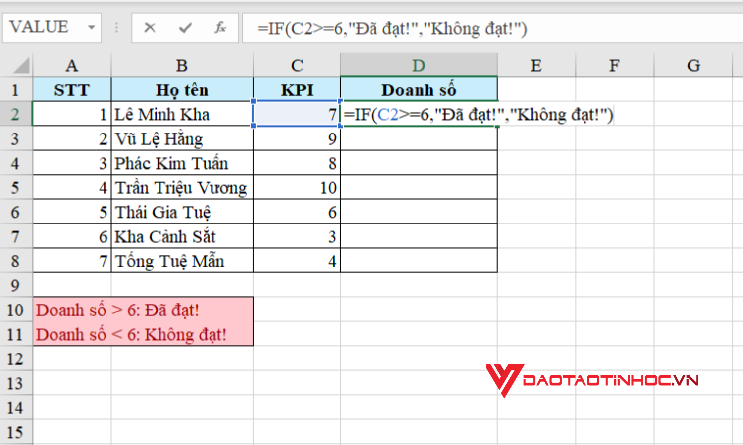 Cách dùng hàm IF trong Excel - Công thức