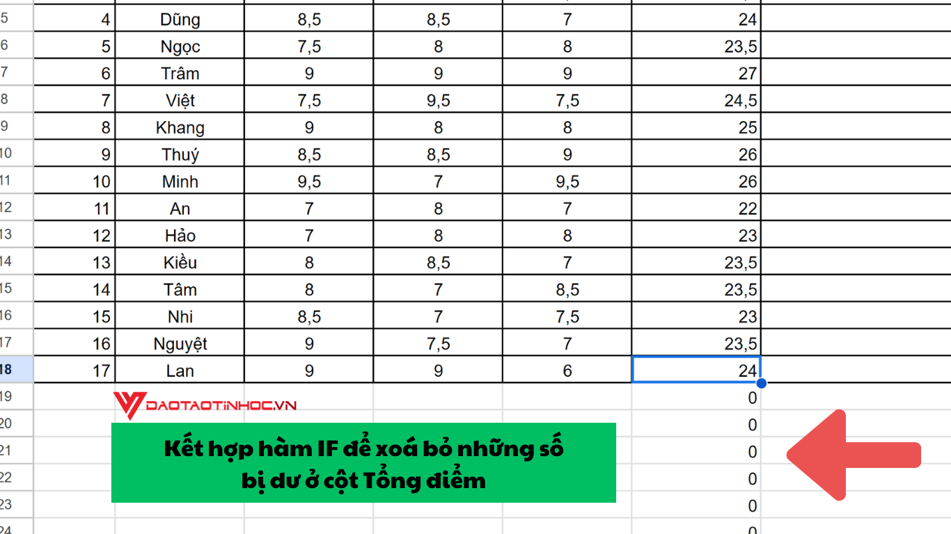 Kết hợp hàm IF và hàm Arrayformula trong Google Sheets 1