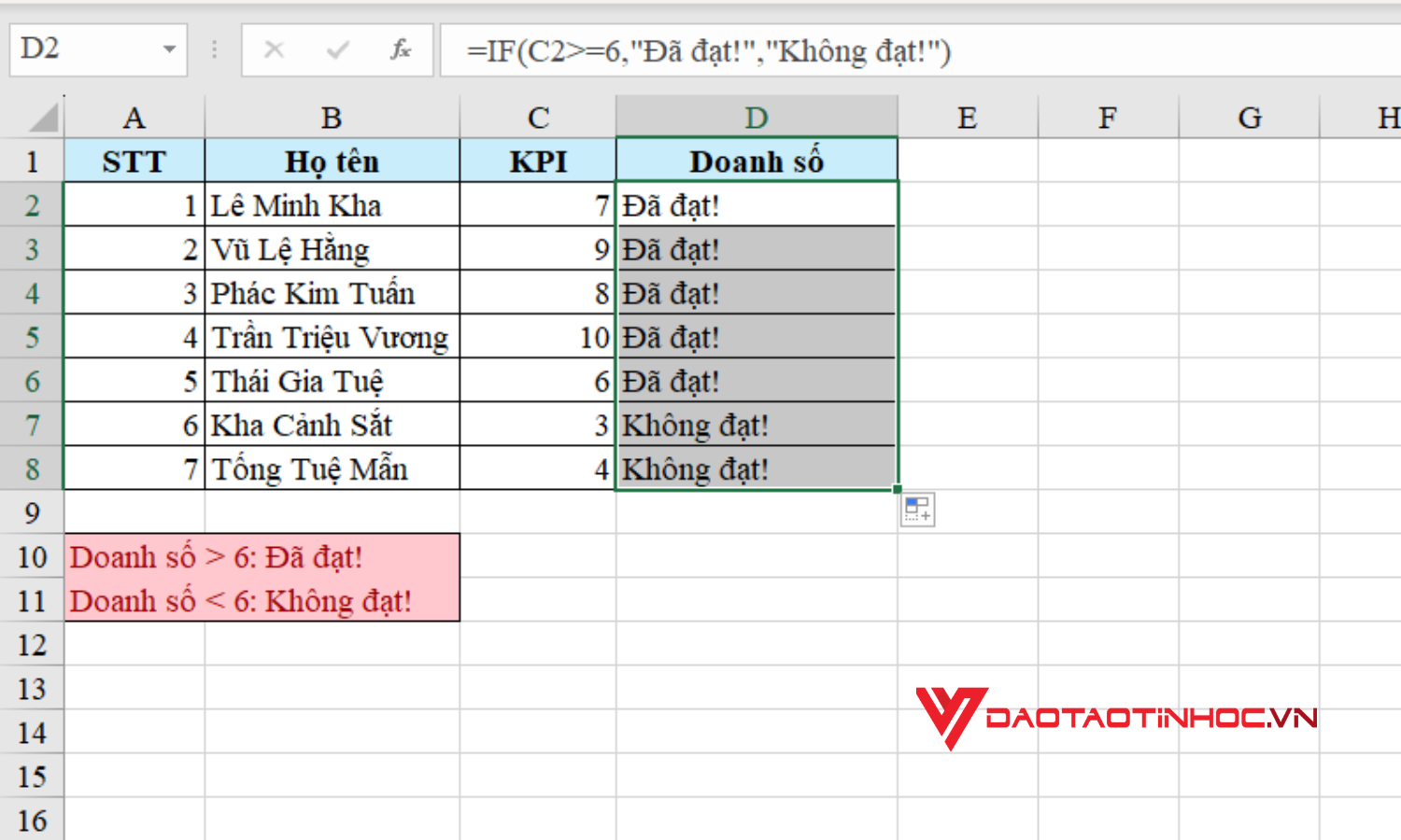 Cách dùng hàm IF trong Excel - Kết quả