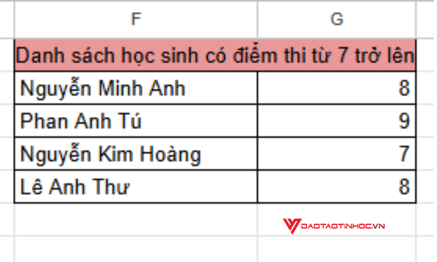 Kết quả