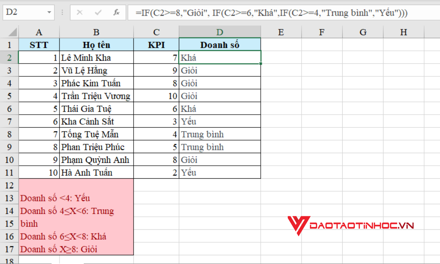 Cách dùng hàm IF nhiều điều kiện trong Excel