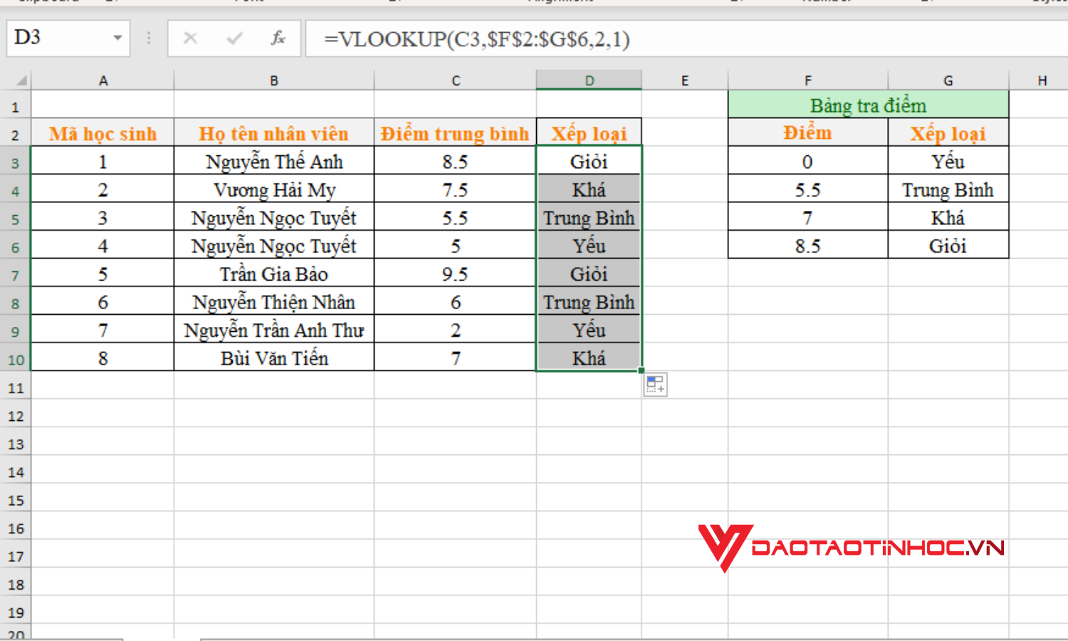 Cách dùng hàm VLOOKUP- Ví dụ 2 - Kết quả