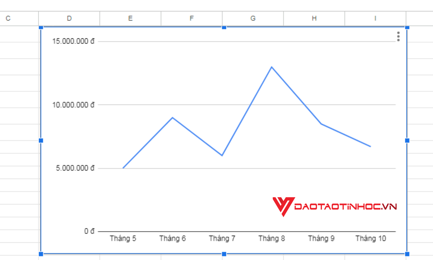 Các loại vẽ biểu đồ trong Google Sheet phổ biến - Biểu đồ đường