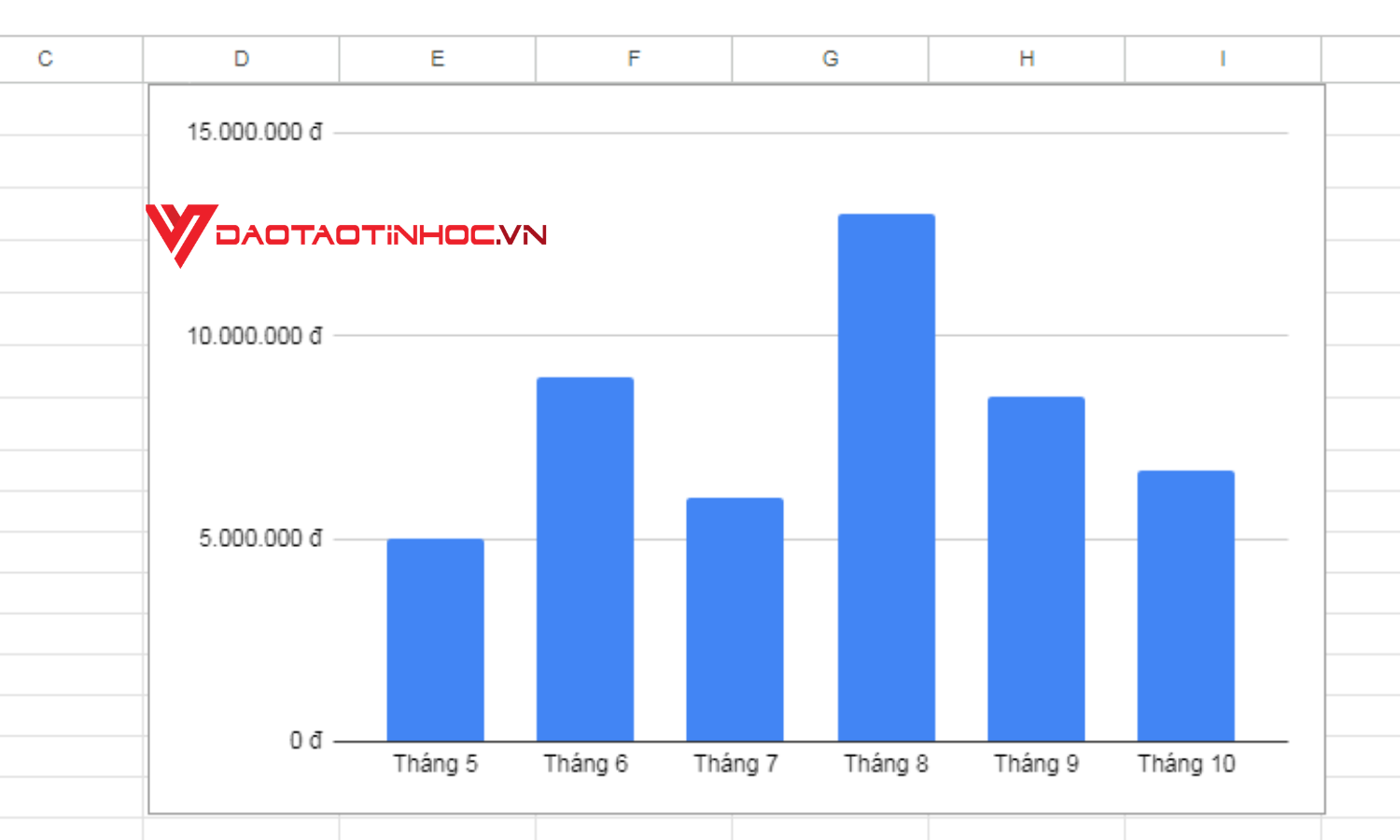 Các loại vẽ biểu đồ trong Google Sheet phổ biến - Biểu đồ cột