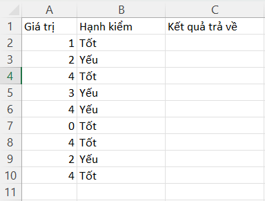 Cách sử dụng hàm IF nhiều điều kiện trong Excel