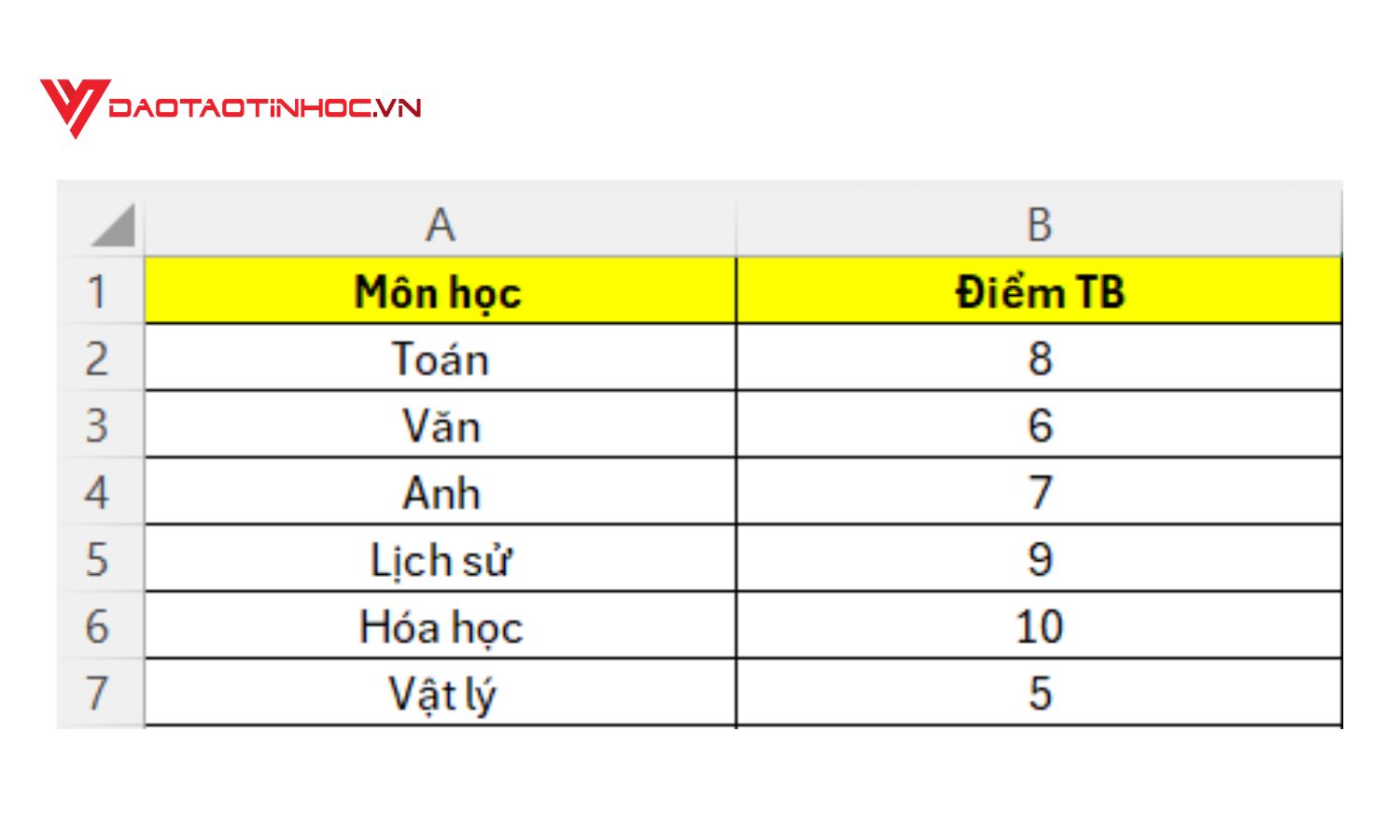 Hàm Large kết hợp với định dạng có điều kiện