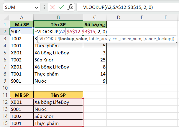 Hàm tìm kiếm trong Excel - Hàm Vlookup