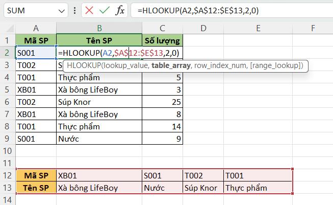 Hàm tìm kiếm có điều kiện trong Excel - Hàm Hlookup