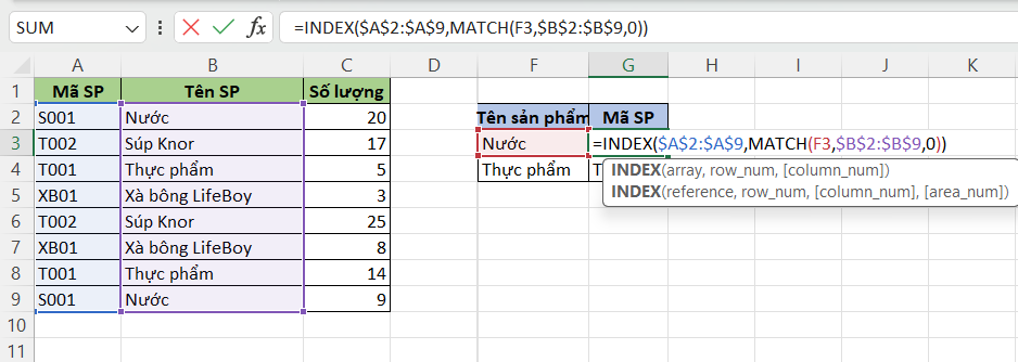 Hàm tìm kiếm dữ liệu trong Excel