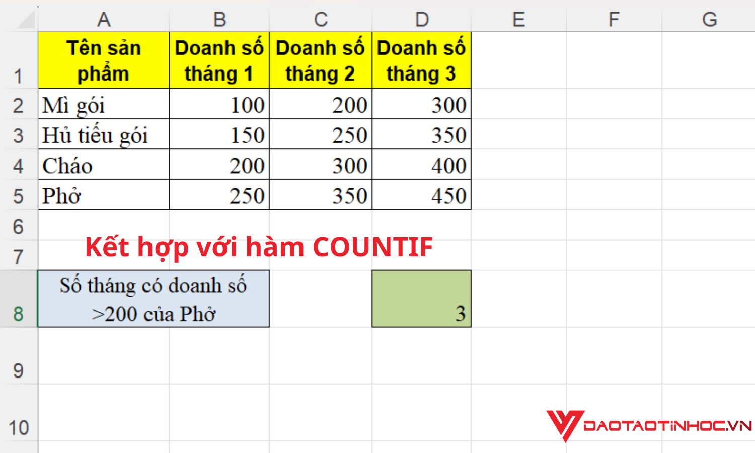 kết quả