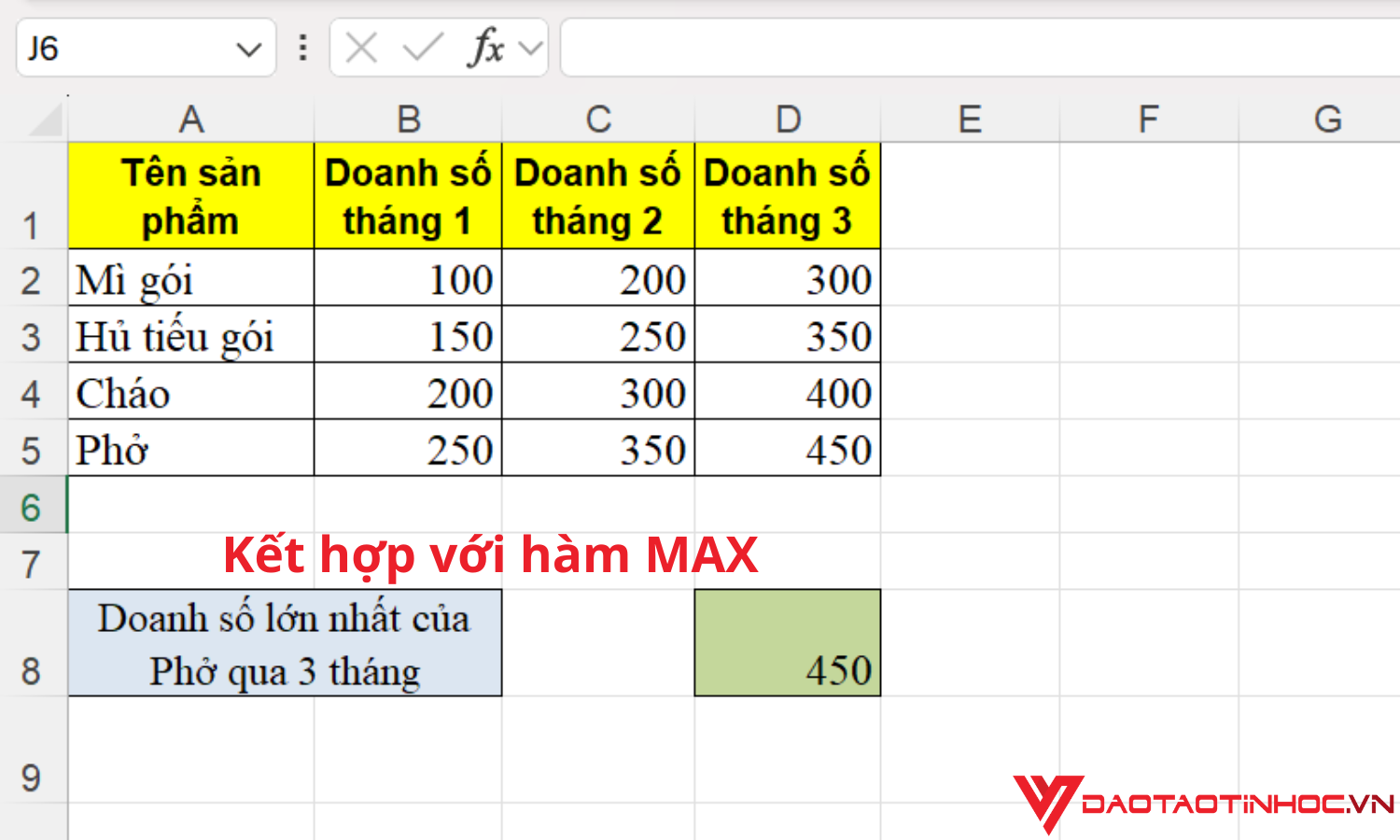 Kết quả