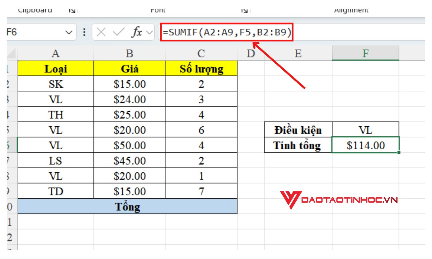 Kết quả ví dụ 1 của hàm SUMIF
