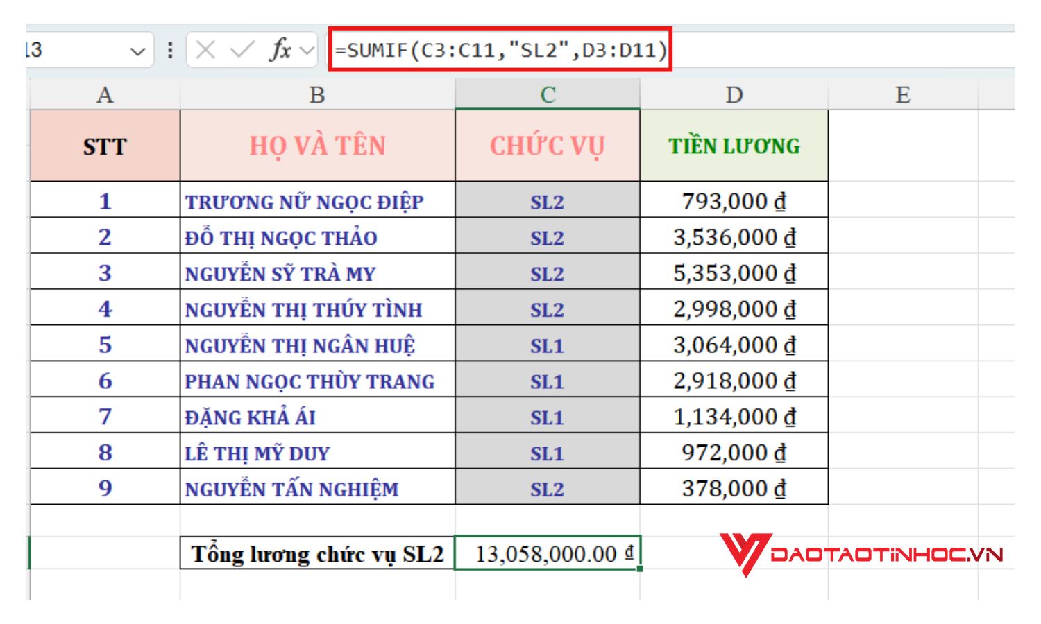 Kết quả ví dụ 2 của hàm SUMIF