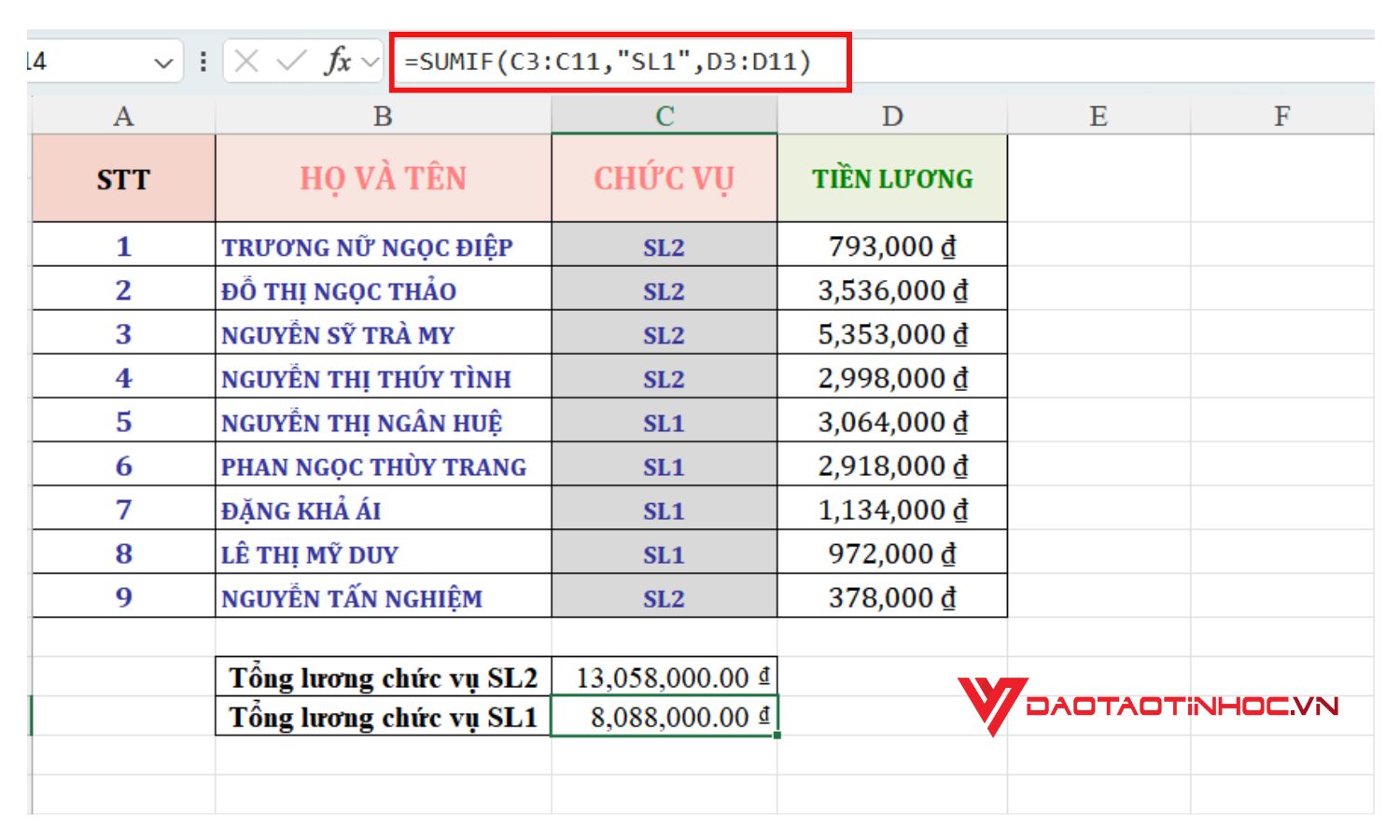 Kết quả ví dụ 2 của hàm SUMIF
