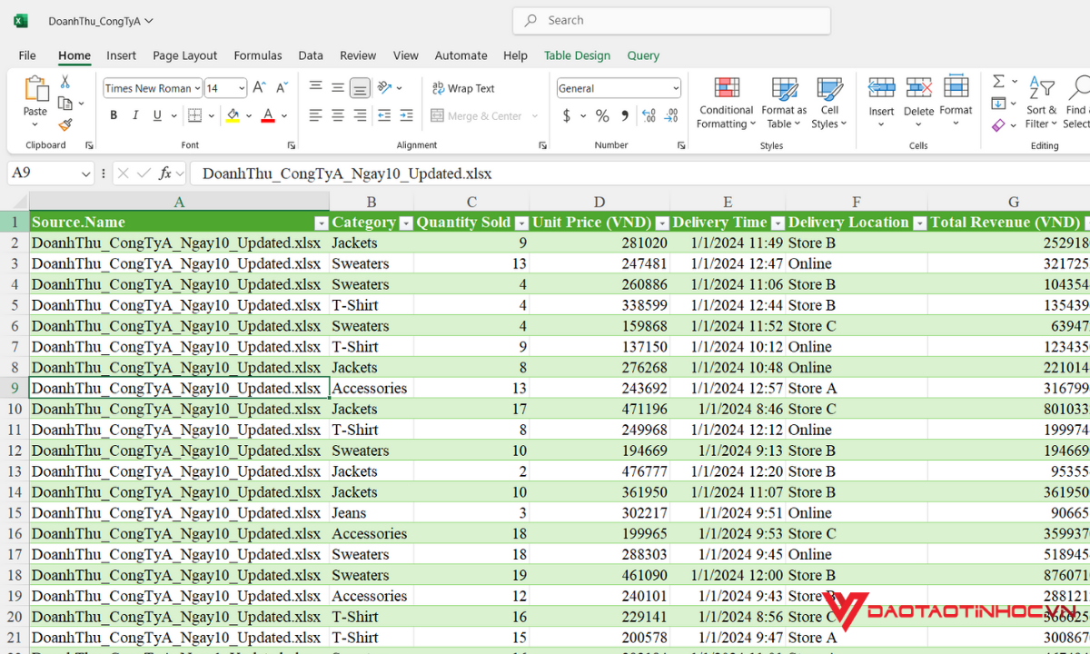 Sử dụng Power Query để gộp file Excel - Kết quả