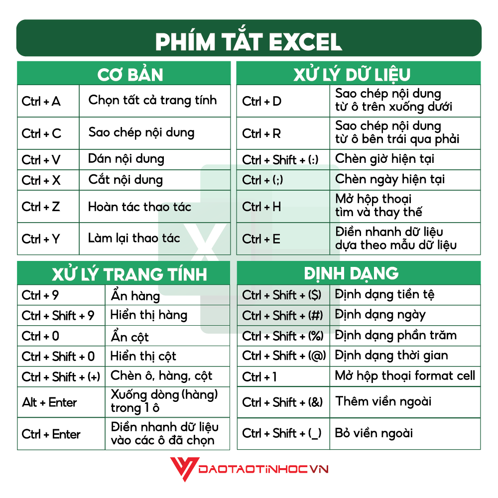 Nhãn Dán Phím Tắt Word, Excel, PowerPoint Thông Dụng