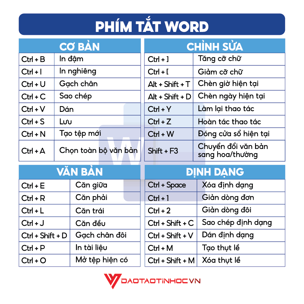 Nhãn Dán Phím Tắt Word, Excel, PowerPoint Thông Dụng