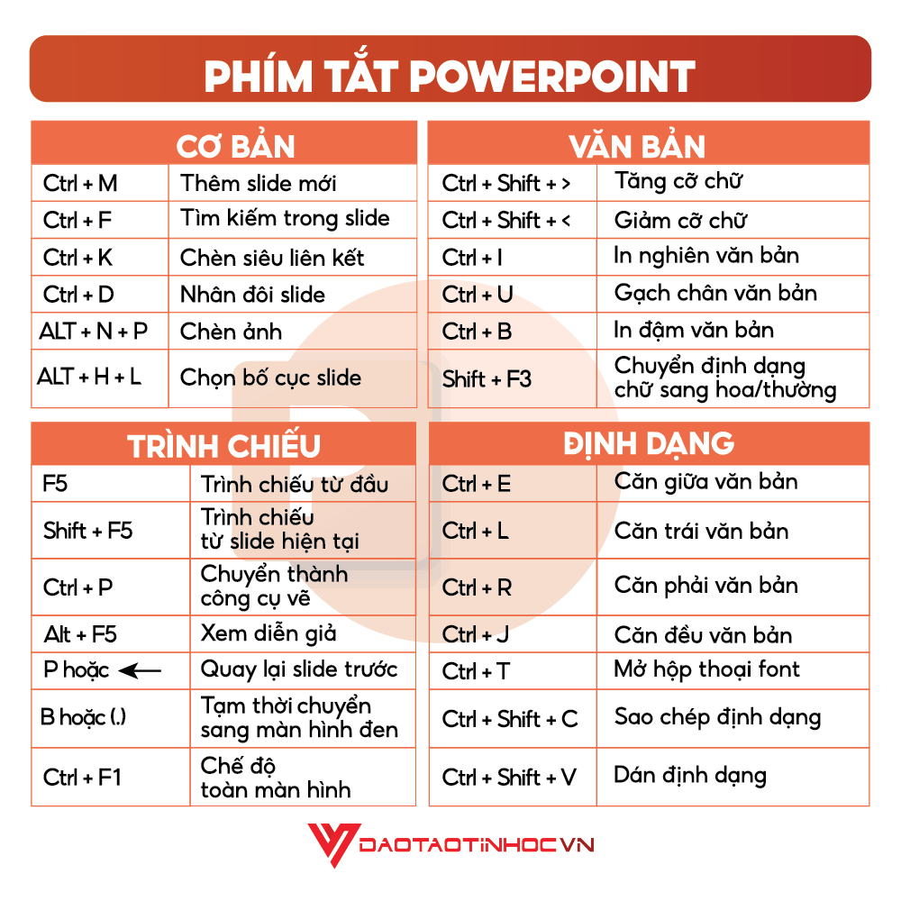 Nhãn Dán Phím Tắt Word, Excel, PowerPoint Thông Dụng