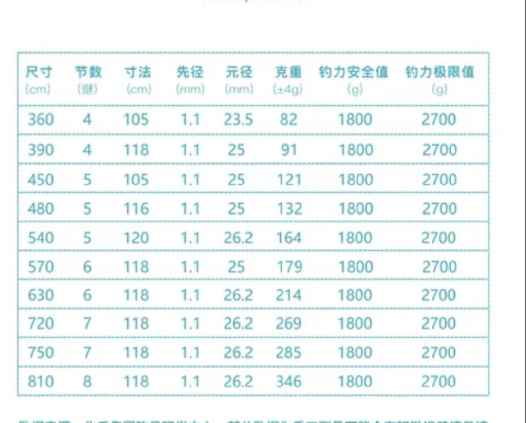 Cần Tay Nhã Lam - Độ cứng 5h - Tặng 1 ngọn phụ